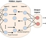 Deep Learning for 5HMC Detection in RNA Sequences
