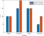 Advancing Land Resource Management: A Comprehensive Evaluation Model