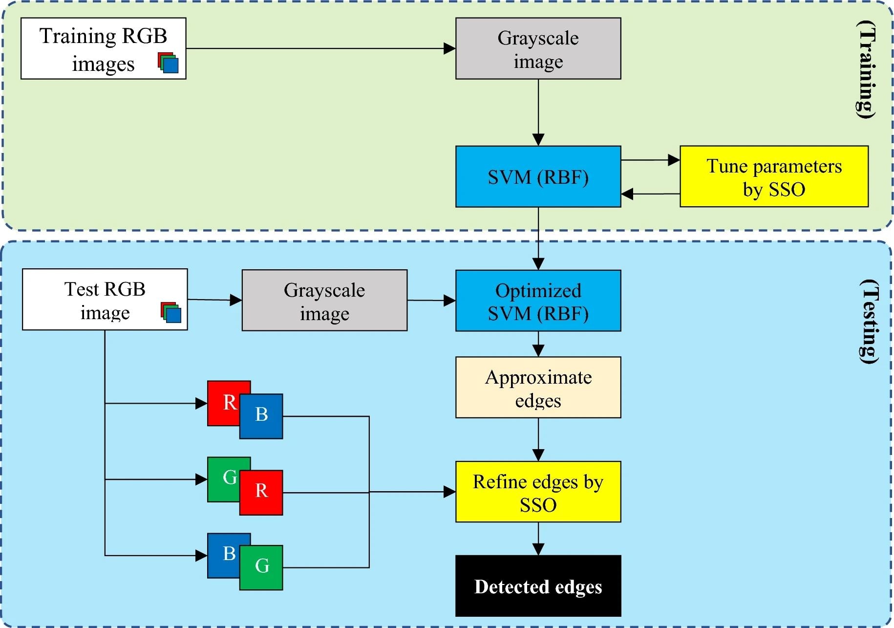 Stages of edge detection in color images in the proposed method. Image Credit: https://www.nature.com/articles/s41598-024-59811-z
