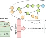 Auto Tiny Classifiers: Efficient Hardware Solutions for Tabular Data