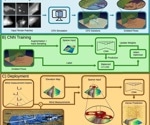 WindSeer: Advancing Real-Time Wind Predictions with Deep Neural Networks