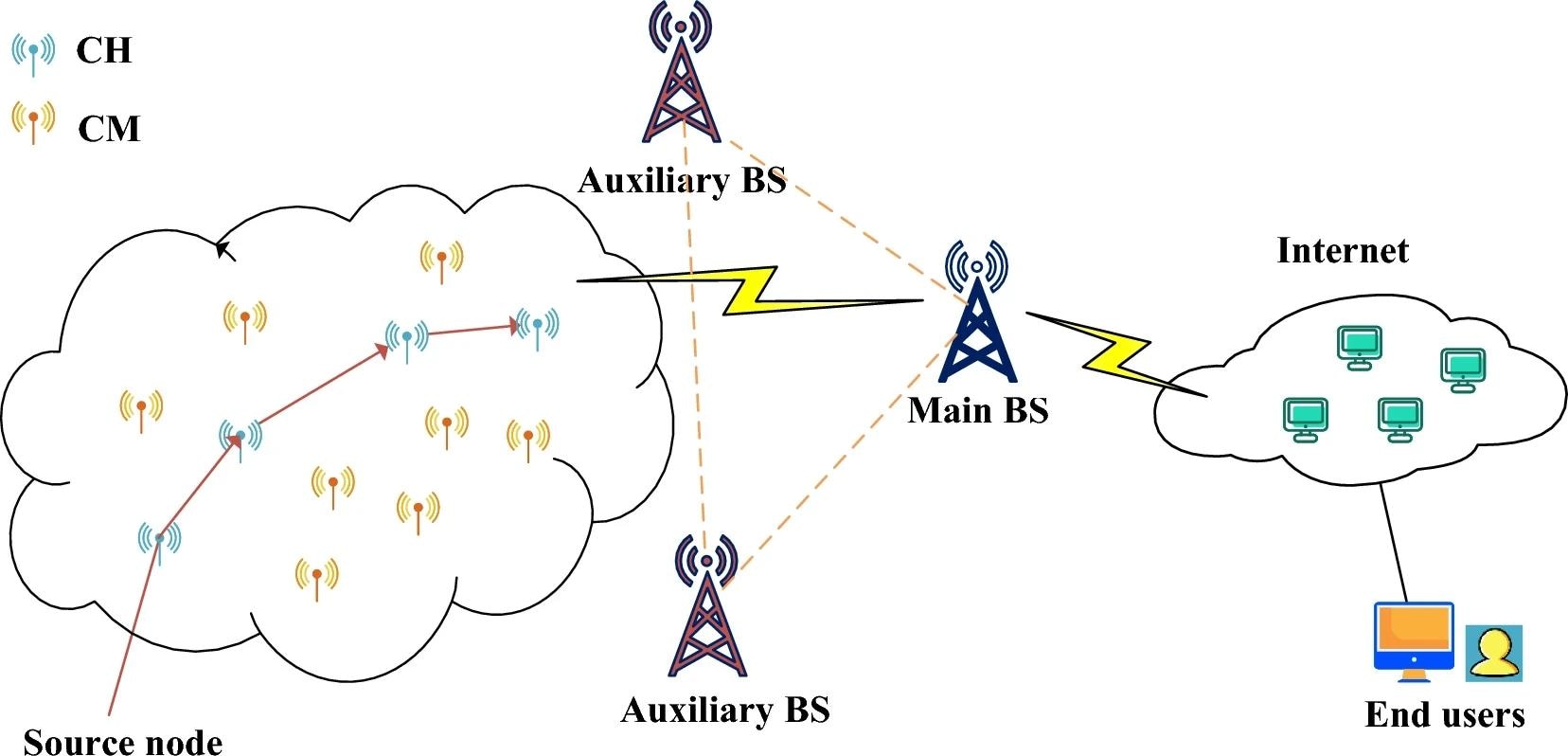Schematic diagram of BS-SCRM. Image Credit: https://www.nature.com/articles/s41598-024-60338-6