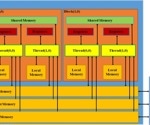 Haze Prediction Using a GPU-Accelerated SVR Model Enhanced with PSO