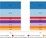 Impact of AI Advice and Explainability in Personnel Selection