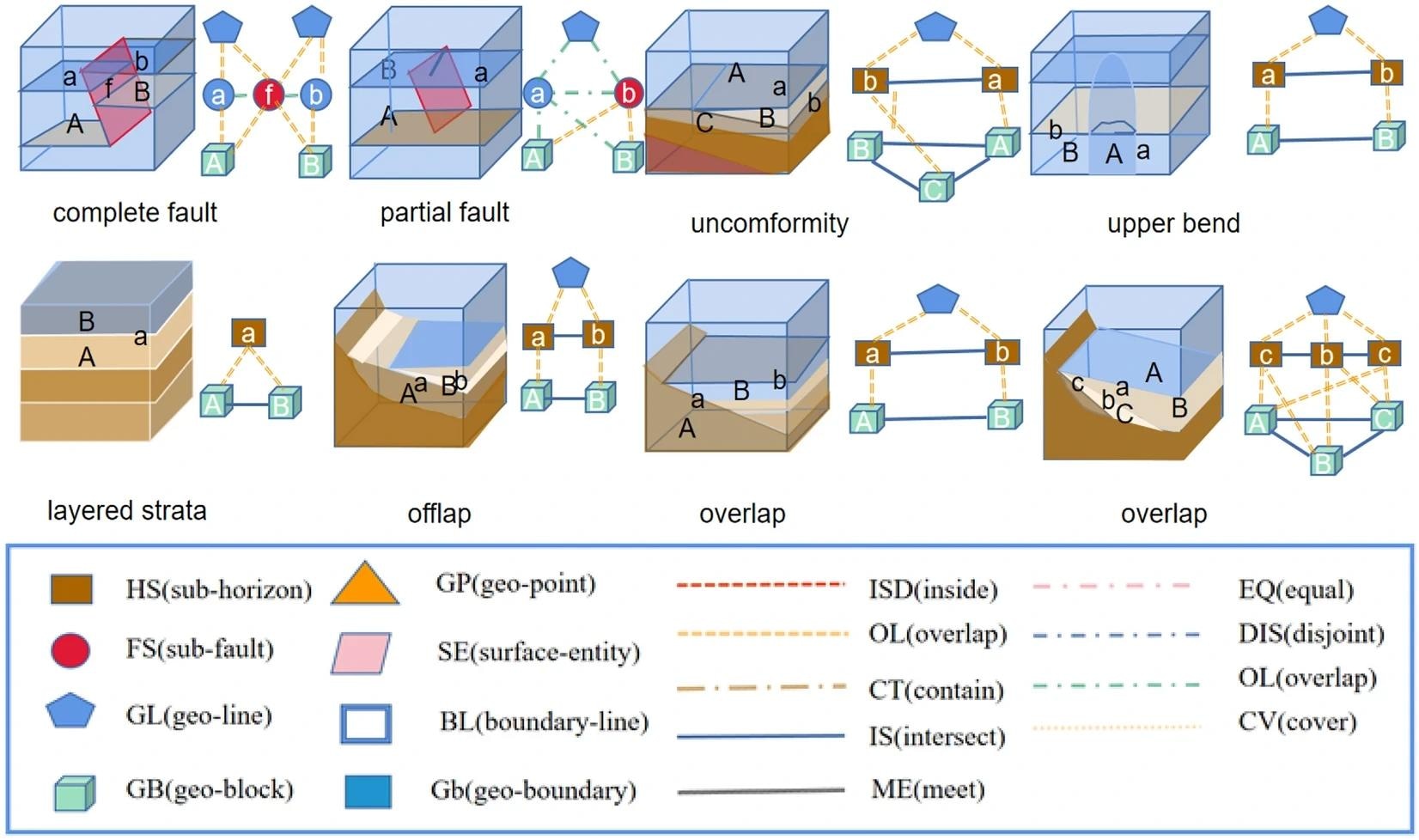 Knowledge graph query graph pattern. Image Credit: https://www.nature.com/articles/s41598-024-60618-1