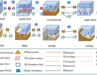 Geological Knowledge Graph Analysis with Graph Attention Networks