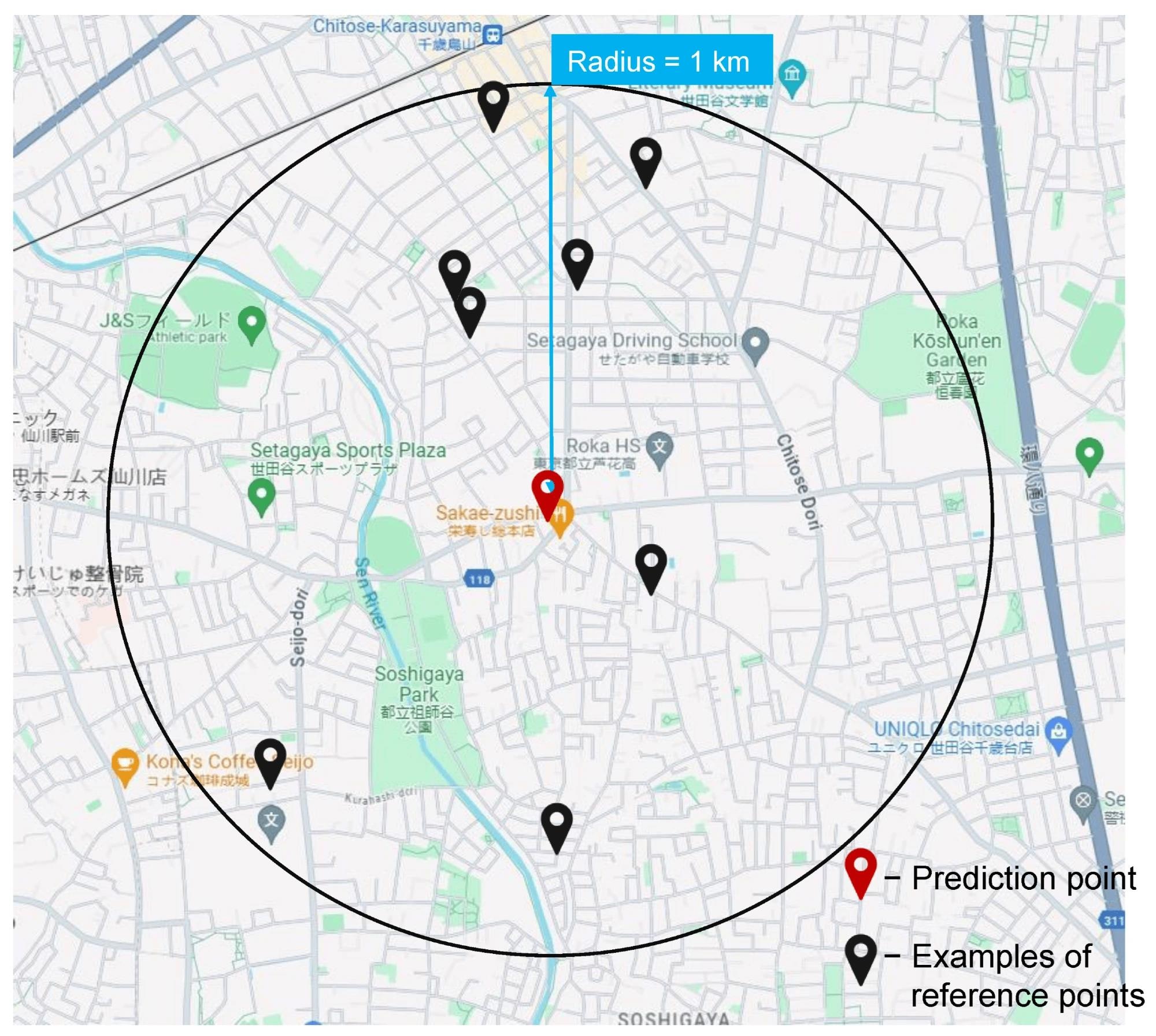 Data distribution chart within a 1 km radius with No. 1 as the center. Image Credit: https://www.mdpi.com/2624-6511/7/3/46