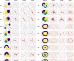 Novel Metrics for Assessing Prediction Difficulty in Neural Networks