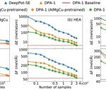 DPA-1: A Deep Potential Model for Molecular Simulation
