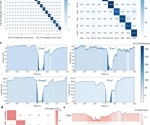 Silent Speech Interface Using Graphene-Based Textile Strain Sensors and AI