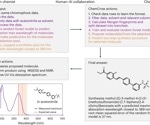 ChemCrow: AI-Driven Chemistry Breakthrough