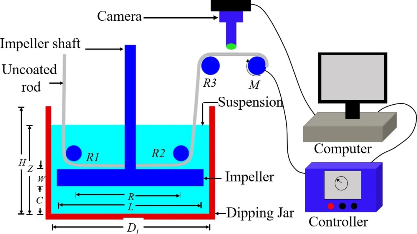 Schematic of continuous dipping process for particle entrainment and imaging setup. Image Credit: https://www.nature.com/articles/s41598-024-59558-7