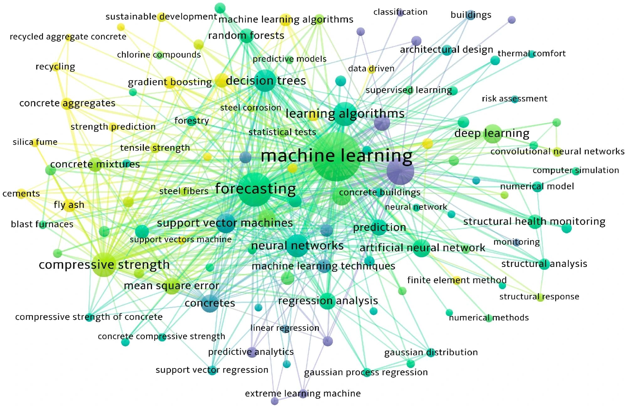 Systematic map of keywords. Image Credit: https://www.mdpi.com/2075-5309/14/5/1393