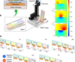 Taste the Future: Novel E-Tongue Revolutionizes Liquid Sample Detection