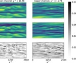 AI Unveils Key Turbulence Structures