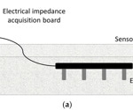 AI-Enhanced Sensors Revolutionize Structural Monitoring