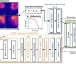 Machine Learning Enhances Plasma Plume Analysis in PLD