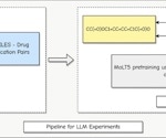 LLMs Transform Drug Discovery with Molecule Translation
