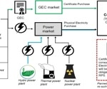 AI-Driven Green Power Trading Boosts China's Energy Market