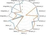 ChatGPT, Bard, and Claude Tackle Neurophysiology Questions