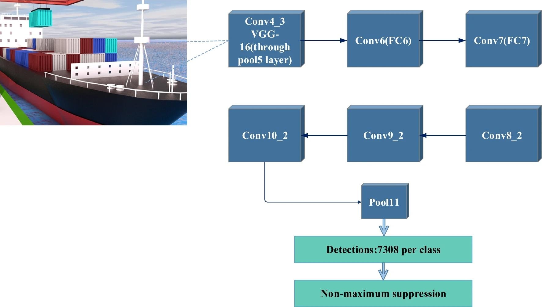 SSD structure. Image Credit: https://www.nature.com/articles/s41598-024-60327-9