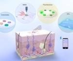 Epidermal Wearable Optical Sensors for Sweat Monitoring