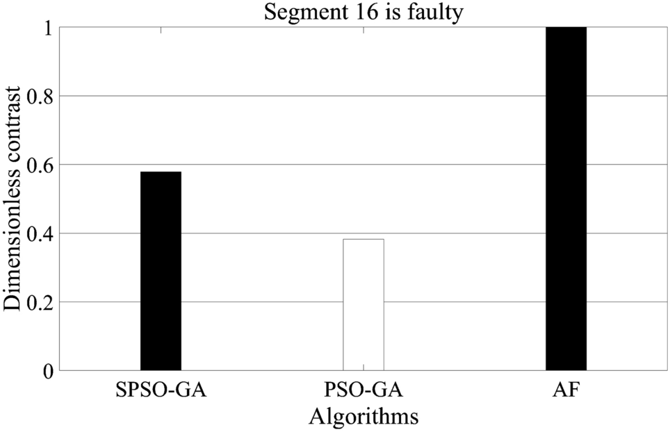 Iteration speed comparison. Image Credit: https://www.nature.com/articles/s41598-024-61306-w