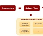 Parallel Computing Boosts Feature Model Analysis