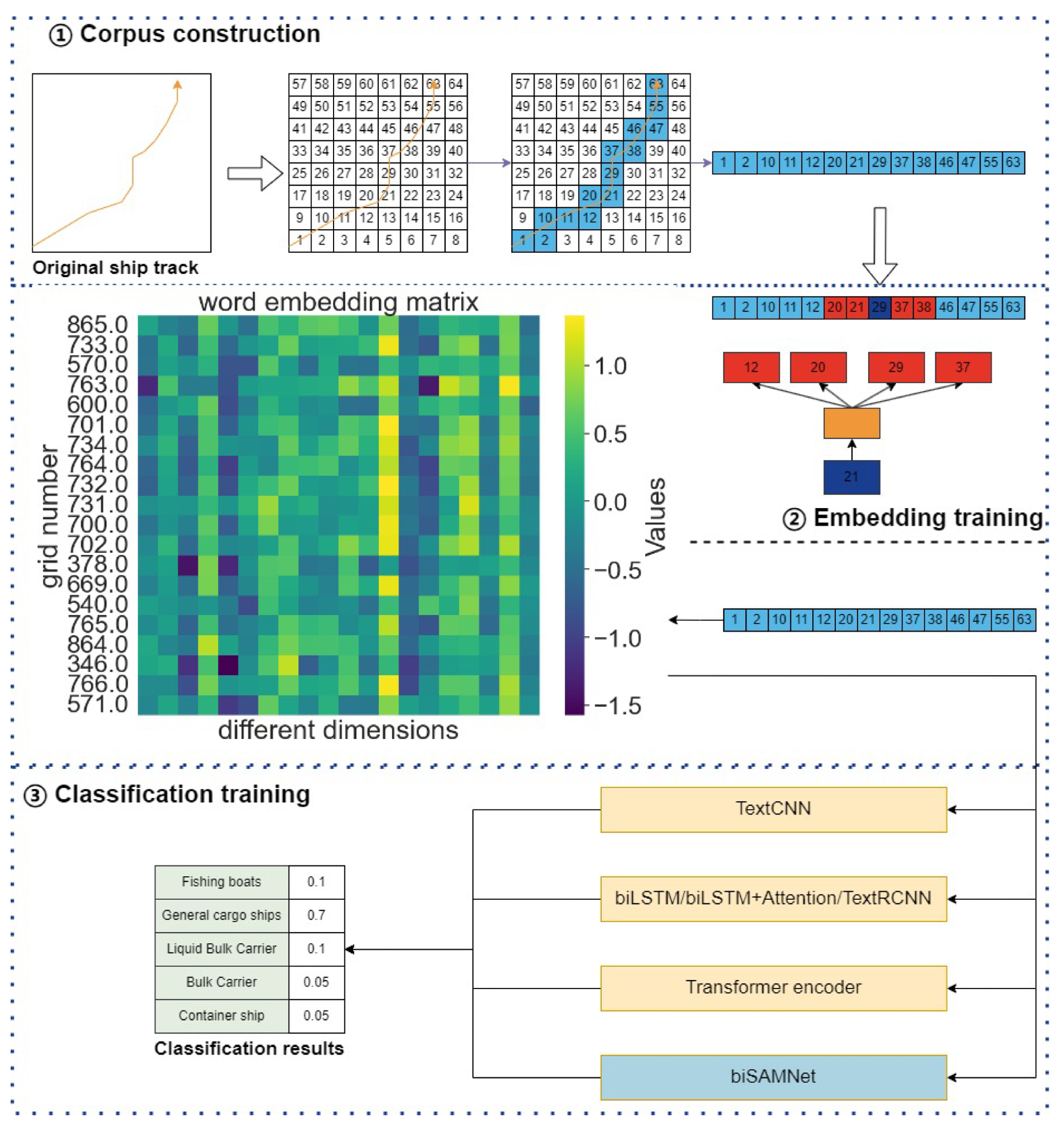 Model framework. Image Credit: https://www.mdpi.com/2077-1312/12/6/868
