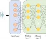 Advancing PD Localization in Power Transformers Using ML and DL