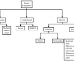 Computer Vision for Object Tracking: A Review