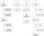 Computer Vision and Deep Learning Enhance Emotion Recognition