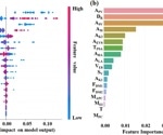 ML and Molecular Engineering Boosts Halide Perovskite Stability