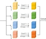 Accent Classification with Deep Learning Models