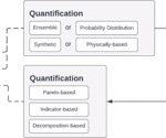 Reinforcement Learning Enhances Uncertain Planning