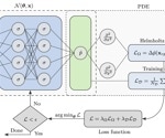 AI Predicts Acoustic Boundaries with Precision