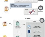 ChatMOF: AI Revolutionizes Material Design