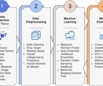 Predicting Upper Secondary Education Dropout Using Machine Learning