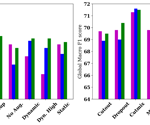 Enhancing Eye Gaze Data with Physiological Augmentation