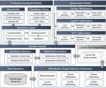 Reinforcement Learning Boosts Factory Layout Optimization