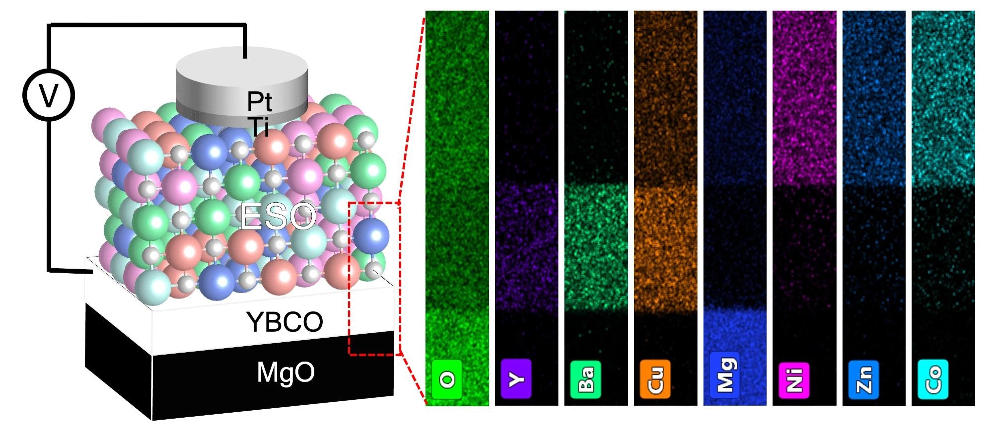 The device structure of ESO memristor. Each layer is composed of compositionally complex materials. Image provided by Sieun Chae, OSU College of Engineering. Study: Efficient data processing using tunable entropy-stabilized oxide memristors