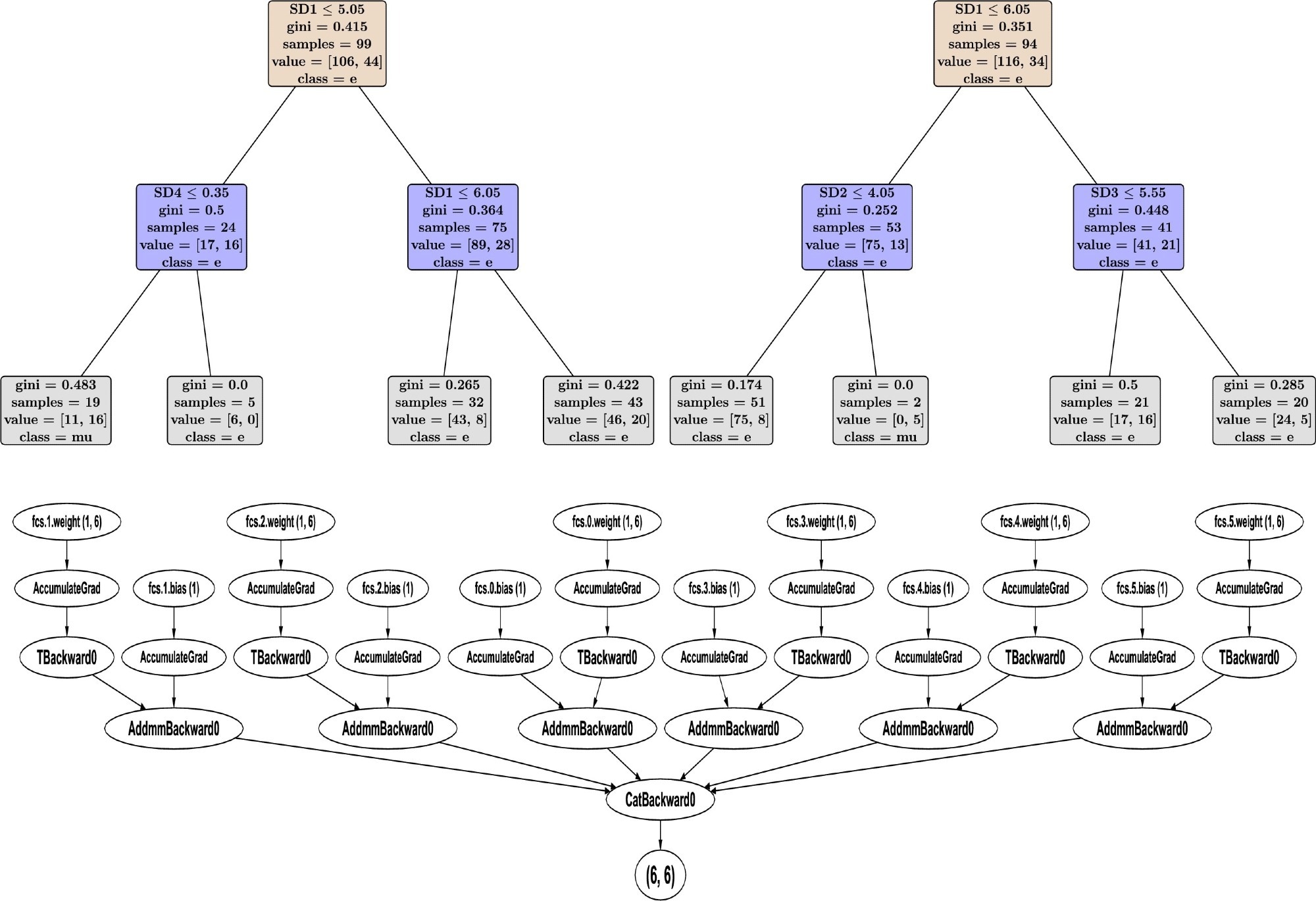 Schematic representation of DeepRFreg as a hybrid deep learning model. Image Credit: https://www.sciencedirect.com/science/article/pii/S0010465524002005
