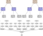 Hybrid AI Model Boosts Particle Identification in Physics
