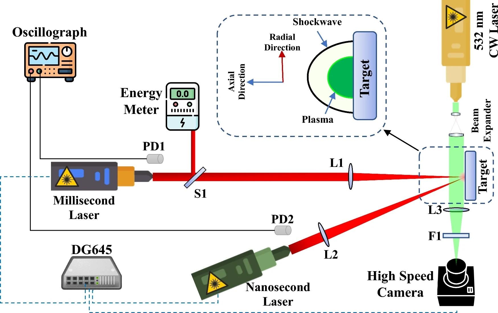 Experimental setup configuration for shock wave velocity. Image Credit: https://www.nature.com/articles/s41598-024-63616-5