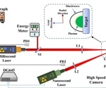 AI Revolutionizes Shock Wave Velocity Prediction