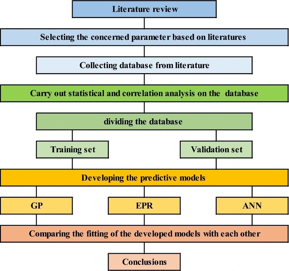 The used methodology flowchart. Image Credit: https://www.nature.com/articles/s41598-024-63843-w