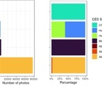 Deep Learning Probes Cultural Ecosystem Services