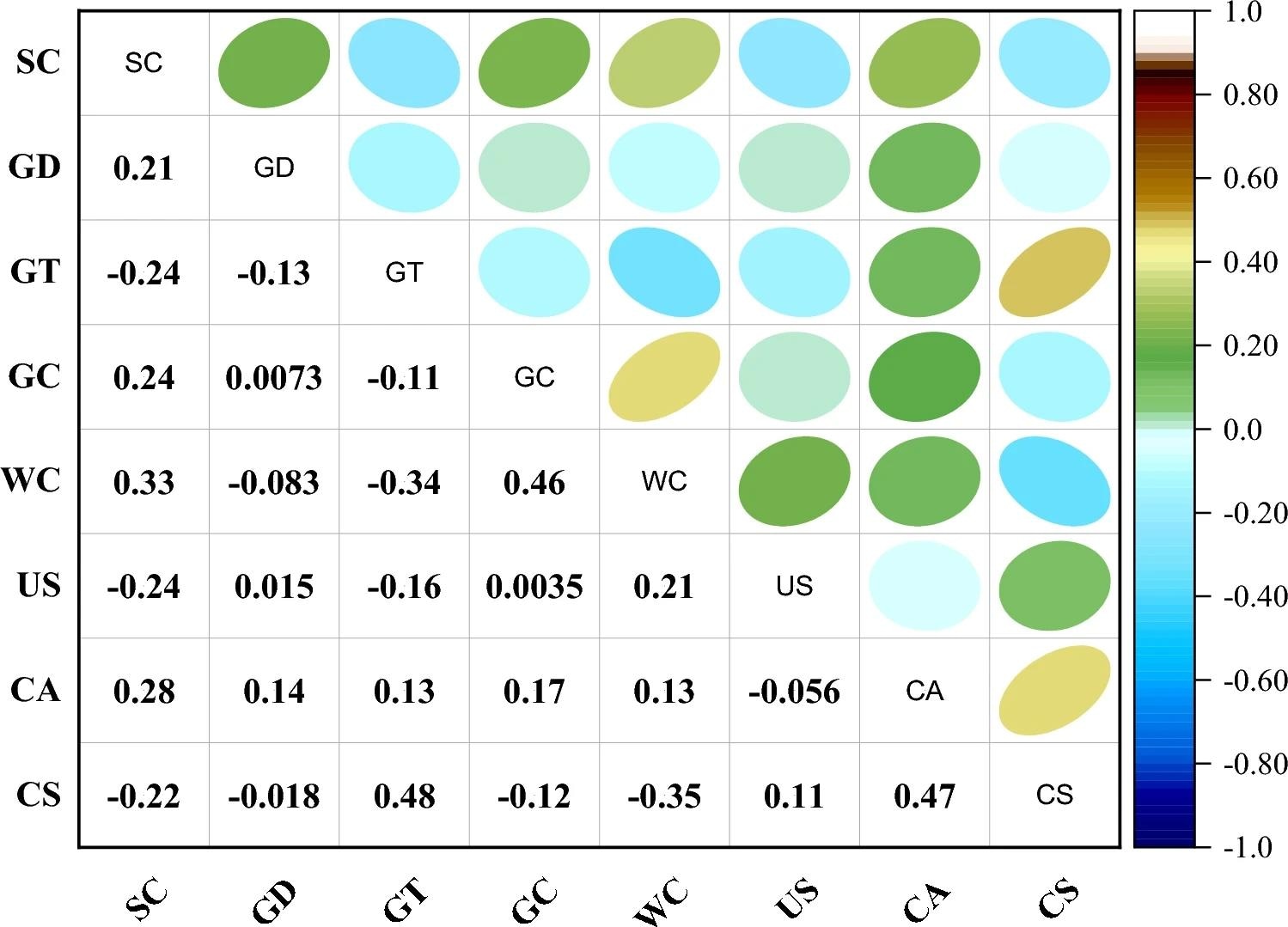 Correlation heatmap of the dataset. Image Credit: https://www.nature.com/articles/s41598-024-64204-3