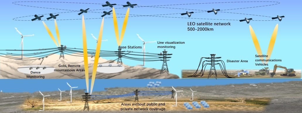 LEO satellite communication-assisted grid scenario figure.