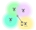 Smart Pricing for 5G: A DRL Approach
